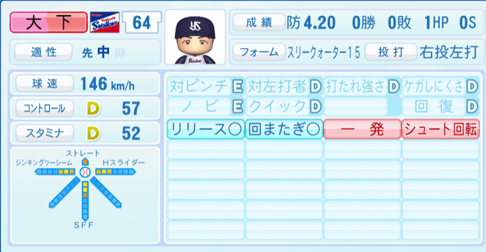 大下佑馬のステータス画像