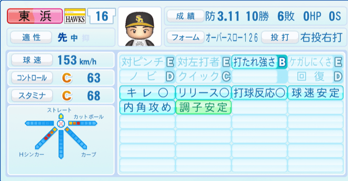 東浜巨のステータス画像