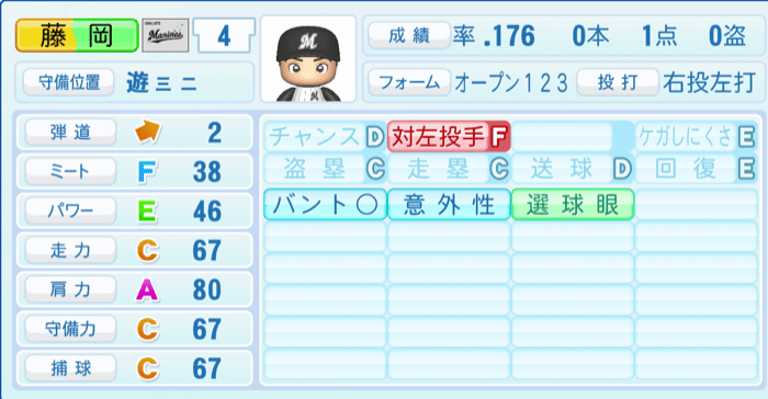 藤岡裕大のステータス画像