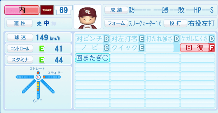 内星龍のステータス画像