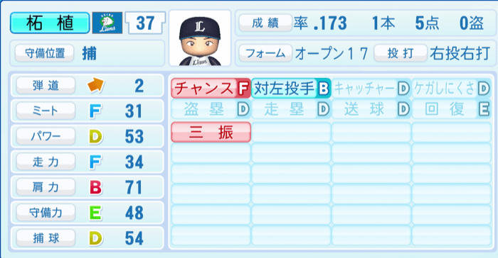 柘植世那のステータス画像