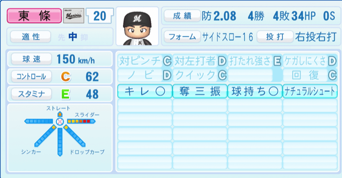 東條大樹のステータス画像