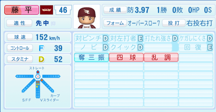 藤平尚真のステータス画像