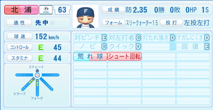 北浦竜次のステータス画像