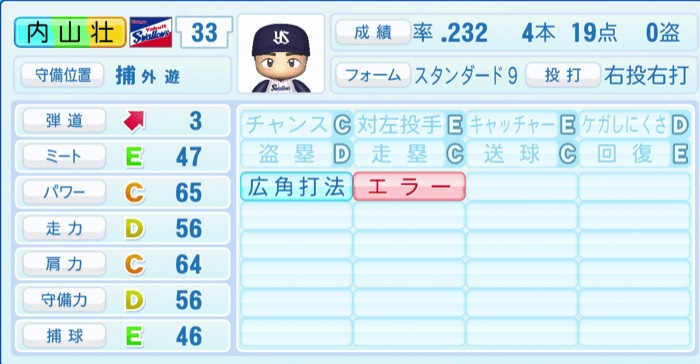 内山壮真のステータス画像