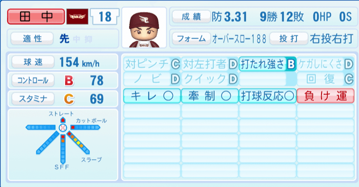 田中将大のステータス画像