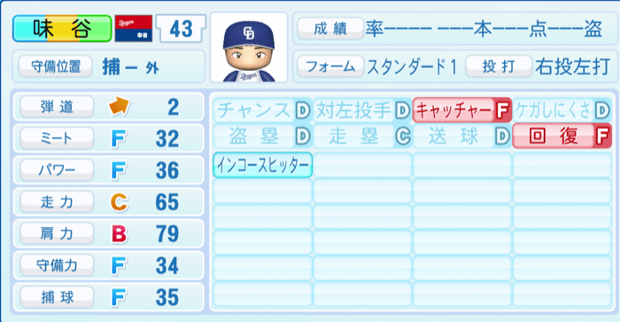味谷大誠のステータス画像