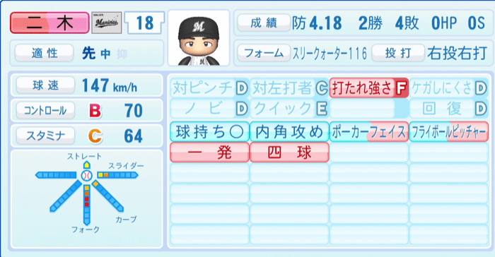 二木康太のステータス画像