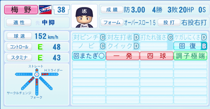 梅野雄吾のステータス画像