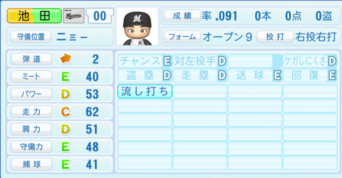 池田来翔のステータス画像