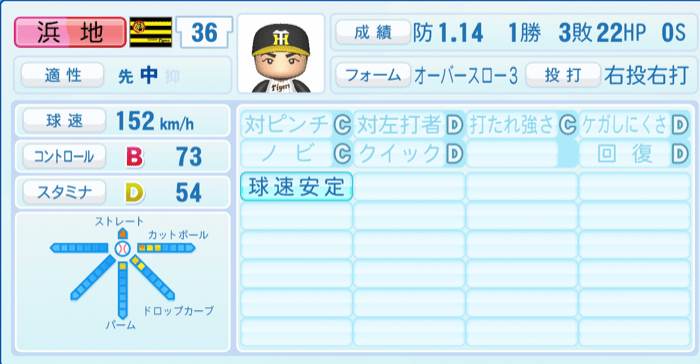 浜地真澄のステータス画像