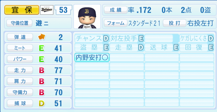 宜保翔のステータス画像