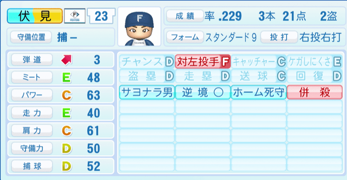 伏見寅威のステータス画像