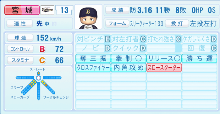 宮城大弥のステータス画像