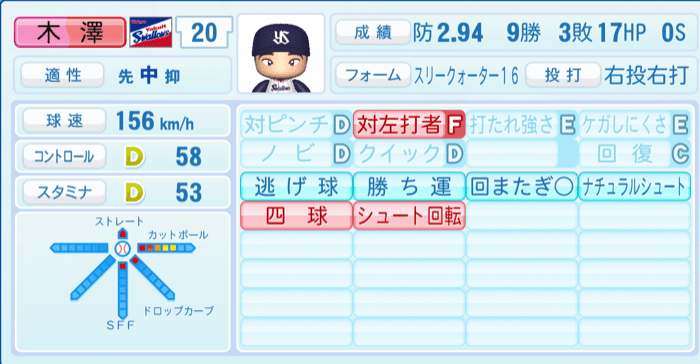 木澤尚文のステータス画像