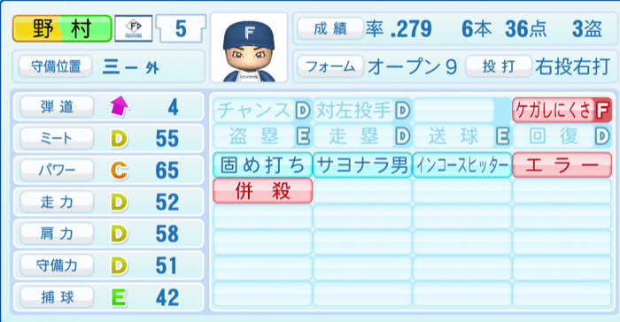 野村佑希のステータス画像