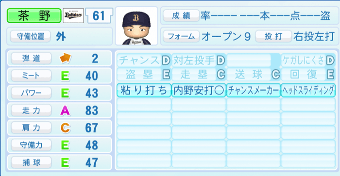 茶野篤政のステータス画像