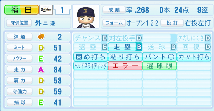 福田周平のステータス画像