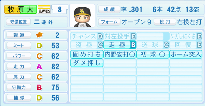 牧原大成のステータス画像