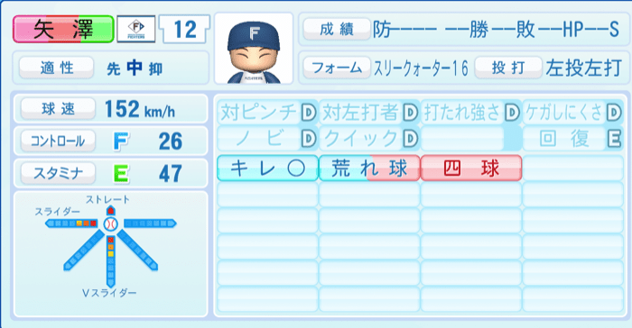 矢澤宏太のステータス画像