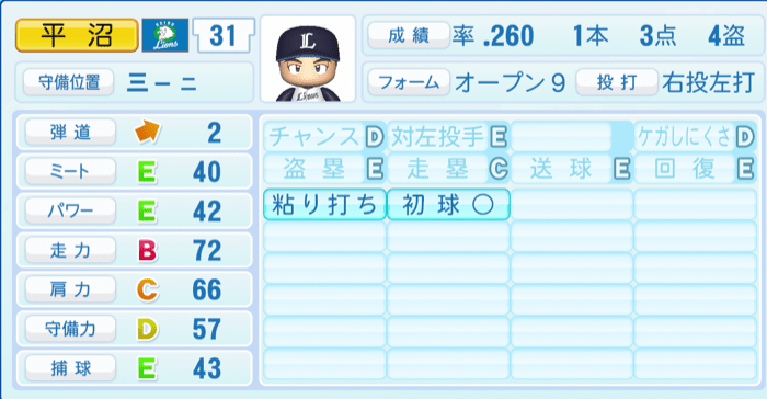 平沼翔太のステータス画像