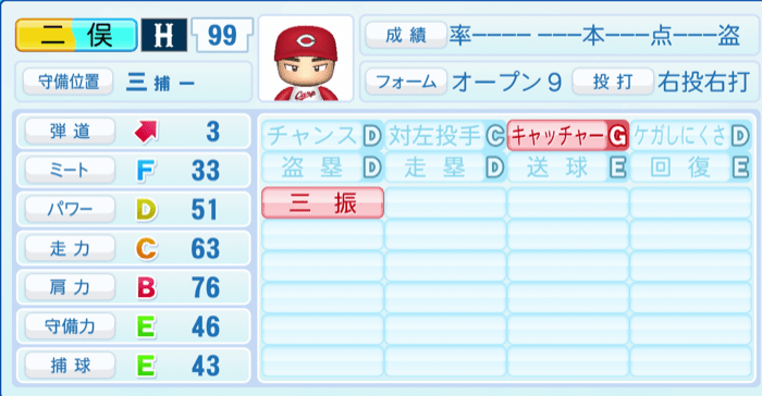 二俣翔一のステータス画像