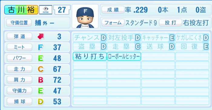 古川裕大のステータス画像