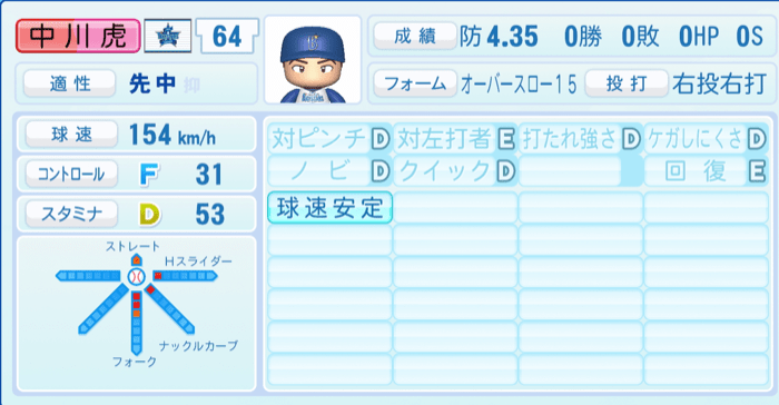 中川虎大のステータス画像