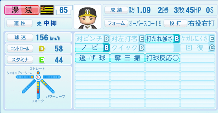 湯浅京己のステータス画像