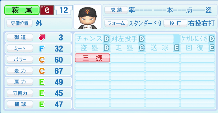 萩尾匡也のステータス画像