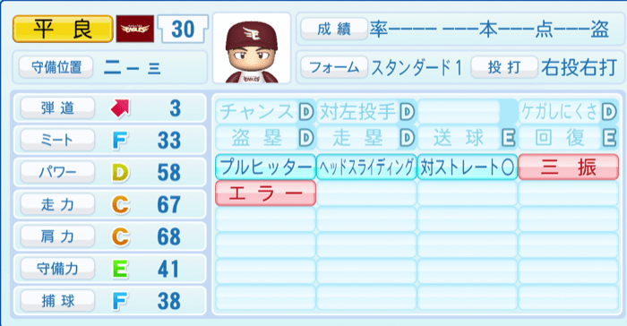 平良竜哉のステータス画像