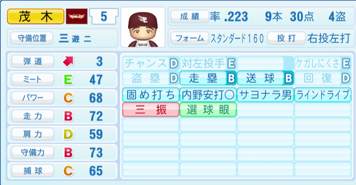 茂木栄五郎のステータス画像