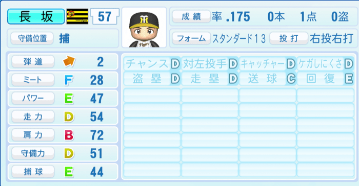 長坂拳弥のステータス画像