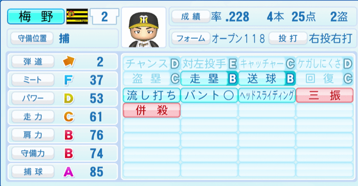 梅野隆太郎のステータス画像