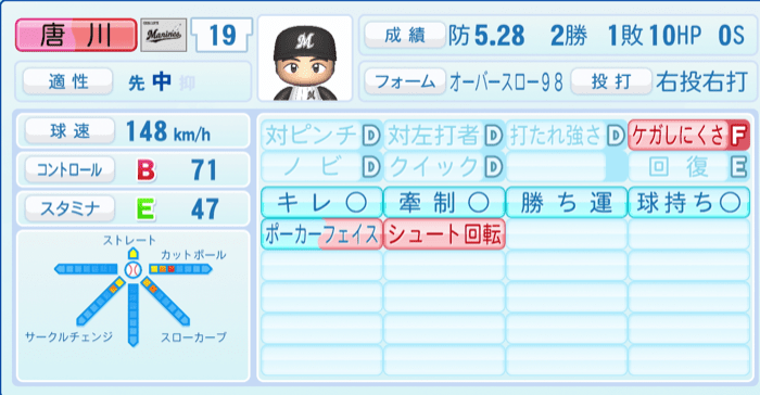 唐川侑己のステータス画像