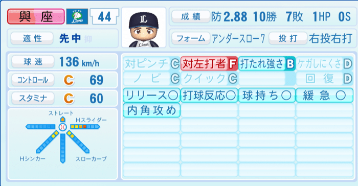 與座海人のステータス画像