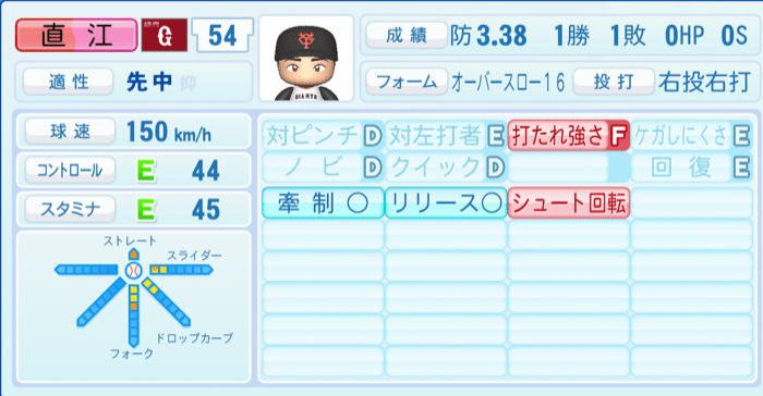 直江大輔のステータス画像