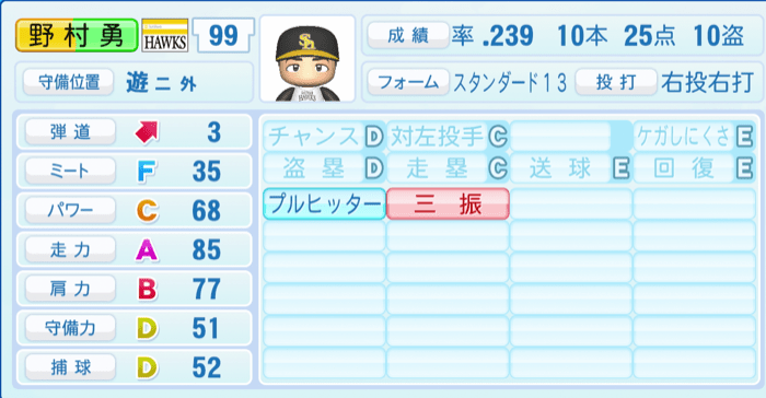 野村勇のステータス画像