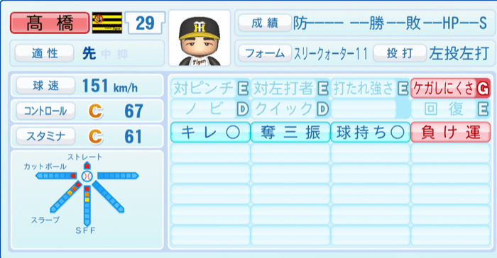 髙橋遥人のステータス画像