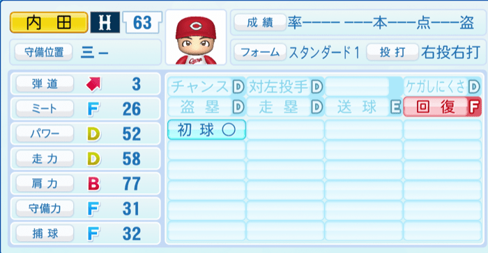内田湘大のステータス画像