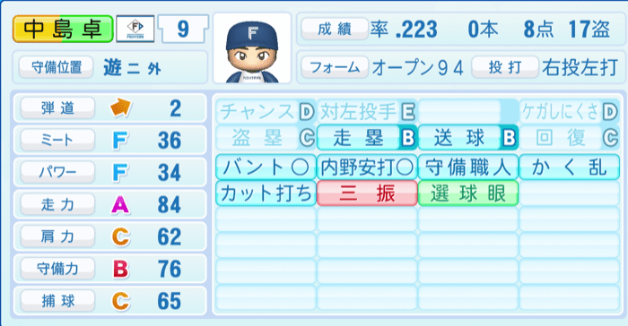 中島卓也のステータス画像