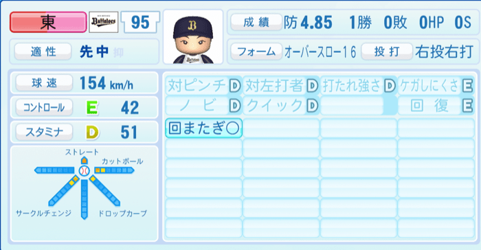 東晃平のステータス画像