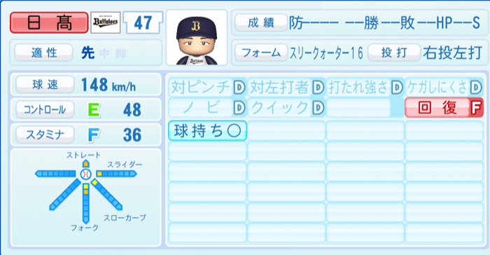 日髙暖己のステータス画像