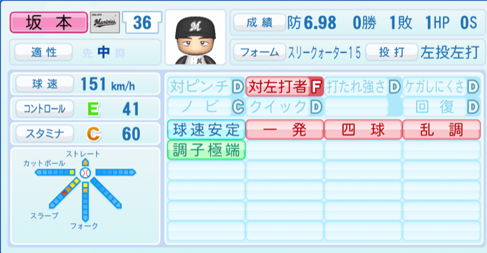坂本光士郎のステータス画像