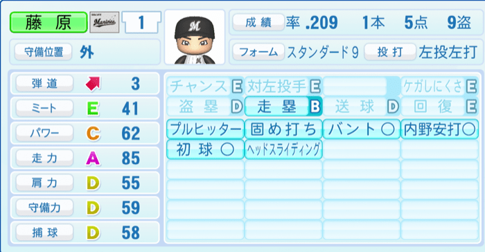 藤原恭大のステータス画像