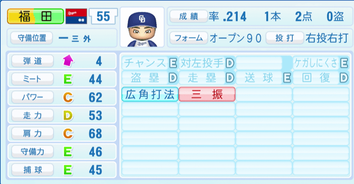 福田永将のステータス画像