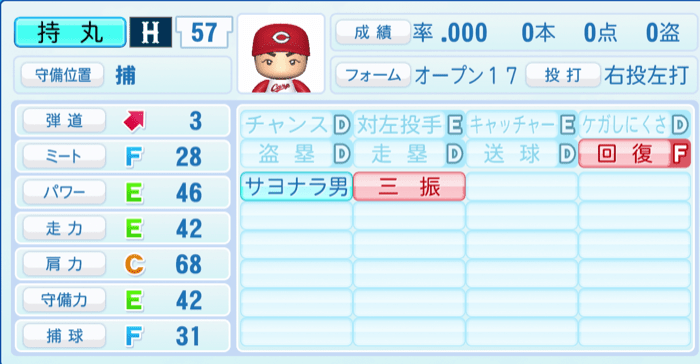持丸泰輝のステータス画像