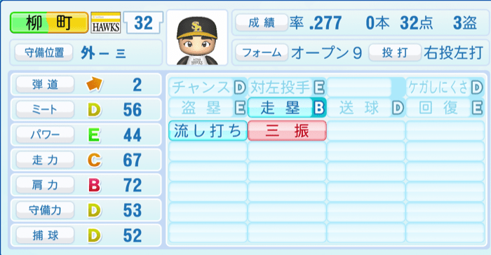 柳町達のステータス画像