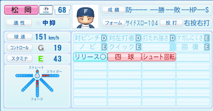 松岡洸希のステータス画像