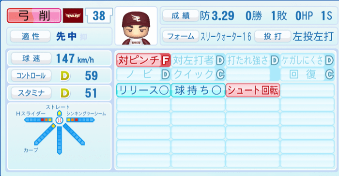 弓削隼人のステータス画像